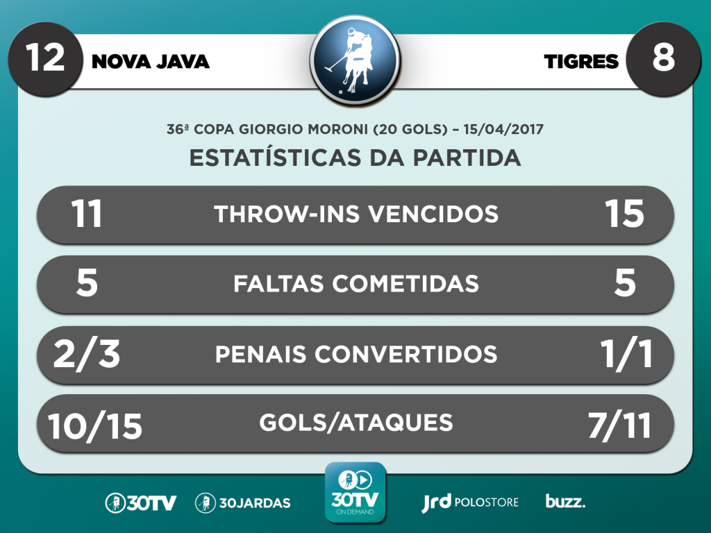 Scouts 2 - Nova Java x Tigres - Copa Giorgio Moroni