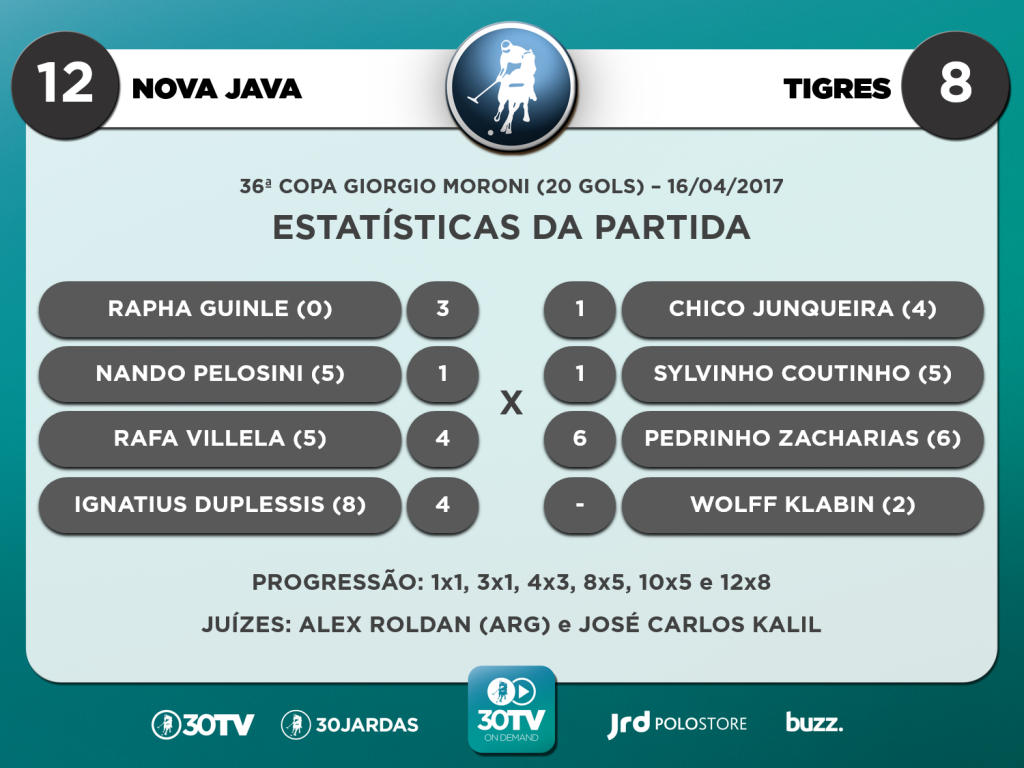 Scouts - Nova Java x Tigres - Copa Giorgio Moroni