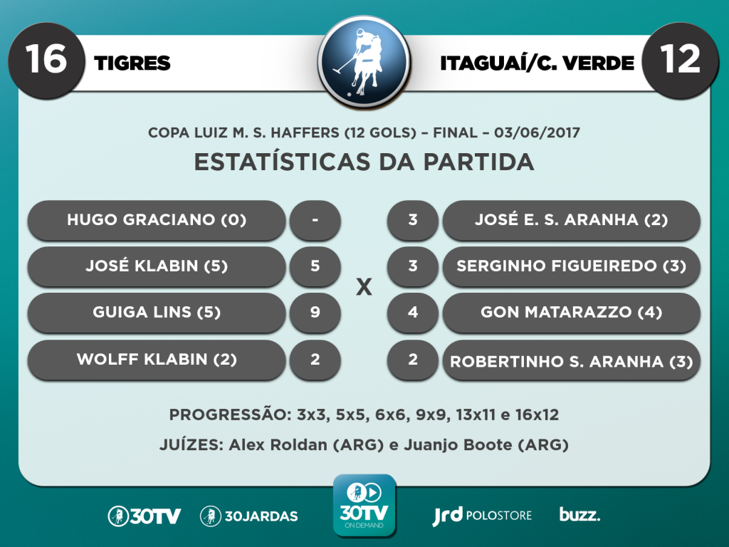 Scouts - Final Copa Luiz Haffers - Tigres x Itaguaí