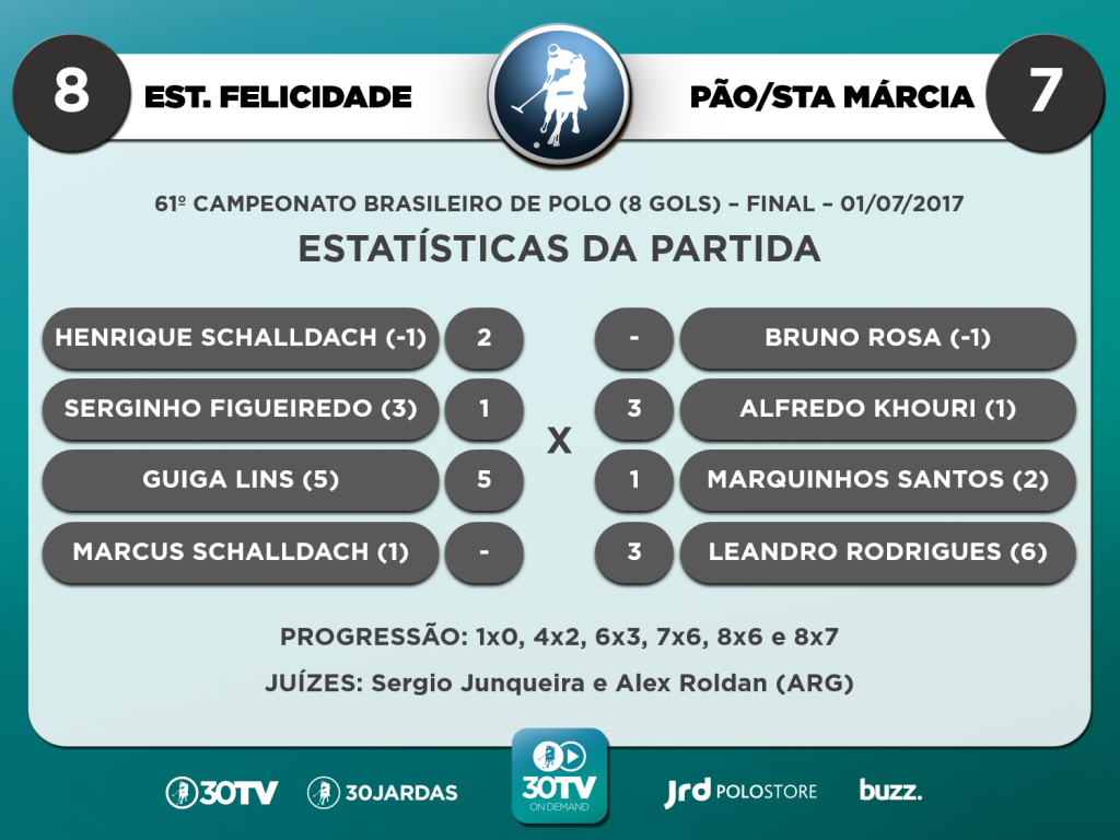 Scouts - Est. Felicidade x Sta Márcia - Final Brasileiro 8 gols