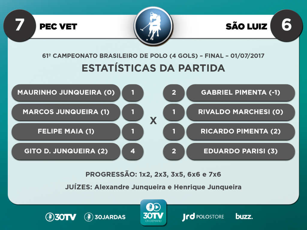 Scouts - PEc Vet x São Luiz - Final Brasileiro 4 gols